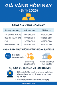 Giá vàng hôm nay 8/4